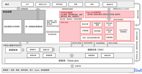 以智慧賦能會展 基于人工智能公共數據平臺的會展大數據服務系統建設實踐