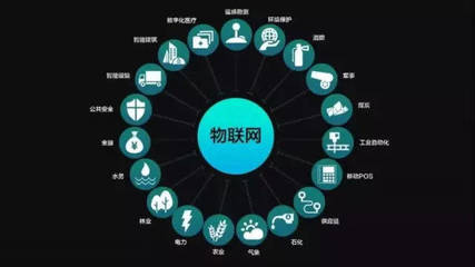 未來已來 構建以人工智能為核心的公共數據平臺，驅動物聯網、區塊鏈與大數據融合創新