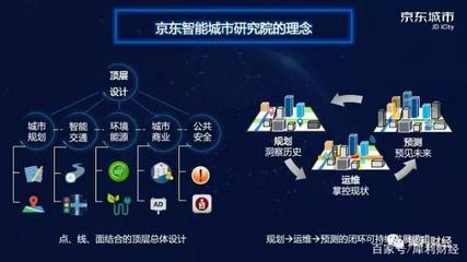 京東數科CEO陳生強高調發布 人工智能公共數據平臺，驅動產業智能化的新引擎