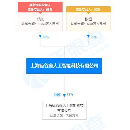 張恒辭任鯨谷座與鯨乖乖高管，人工智能公共數據平臺發展引關注