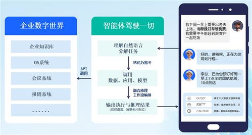人工智能賦能智慧辦公新紀(jì)元 360億方云發(fā)布智能文檔云2.0與AI云盤，構(gòu)建公共數(shù)據(jù)新平臺(tái)