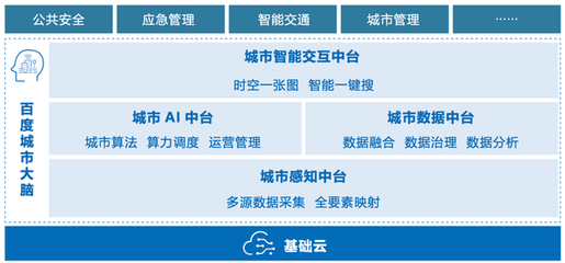 智慧城市的未來前景，全部藏在智能云的這場(chǎng)峰會(huì)里